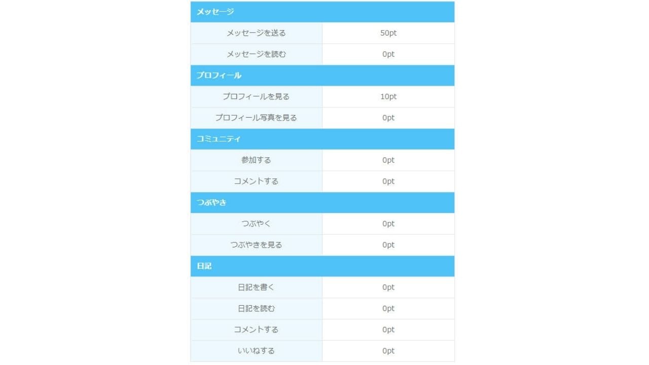 YYCやりとり料金