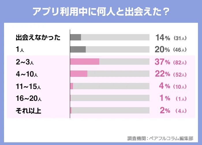 バチェラーデート